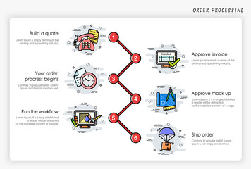 Wall Mural - Order process concept. How to order. Modern and simplified vector illustration.