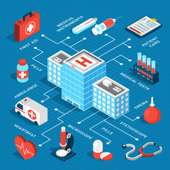 Sticker - Medical Isometric Flowchart