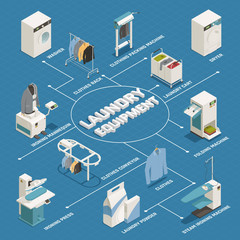 Canvas Print - Laundry Isometric Flowchart