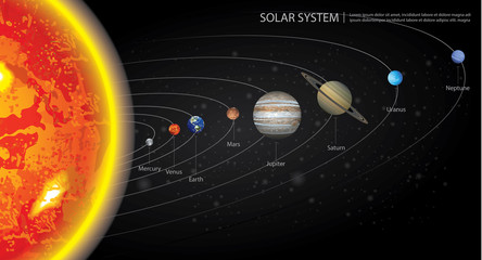 Wall Mural - Solar System of our Planets Vector Illustration