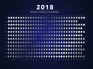 Wall Mural - moon phases calendar vector