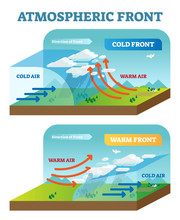 Atmospheric Front Vector Illustration Diagram With Cold And Warm Front Movement Scheme