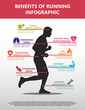 Benefits Of Running Infographic Featuring Eight Icons And Text Areas Corresponding To Body Parts On A Man Running Silhouette