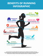 Benefits Of Running Infographic Featuring Eight Icons And Text Areas Corresponding To Body Parts On A Woman Running Silhouette
