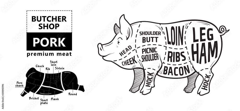 Cut of meat set. Poster Butcher diagram, scheme and guide - Pork ...