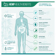 Medicinal hemp health benefits