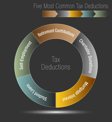 Sticker - Five Most Common Tax Deductions