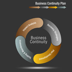 Sticker - Business Continuity Plan