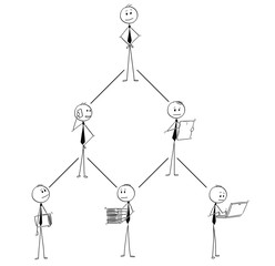 Poster - Cartoon stick man drawing conceptual illustration of business organization team hierarchy scheme.