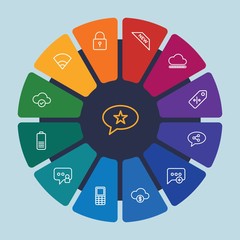 Poster - cloud and networking, chat and messenger, mobile, shopping Infographic Circle outline Icons Set. Contains such Icons as message,  network,  wifi,  share,  sign and more. Fully Editable. Pixel Perfect