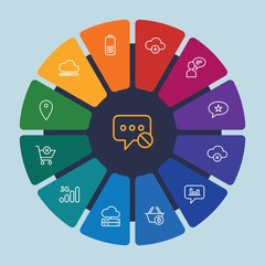 Poster - cloud and networking, chat and messenger, mobile, shopping Infographic Circle outline Icons Set. Contains such Icons as favorite, message,  internet,  cell, pin and more. Fully Editable. Pixel Perfect