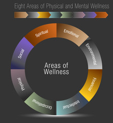 Sticker - Eight Areas of Physical and Mental Wellness