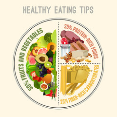 Healthy Eating Plate