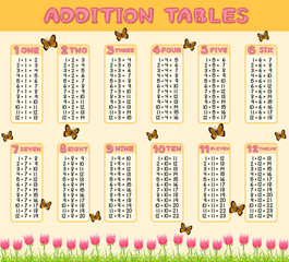 Mathematics Addition Table for Student
