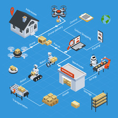 Canvas Print - Automatic Logistics Isometric Flowchart