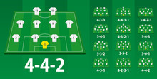 Football Lineups Formation, Different Soccer Formation On Field.