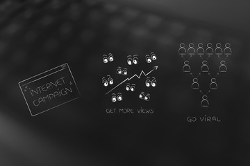 internet campaign pop-up next to More VIews icon and Go Viral icon