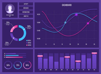 Fototapete - Creative vector illustration of web dashboard infographic template. Art design annual statistics graphs. Abstract concept graphic UI, UX. Information element. Mobile app. Stock market