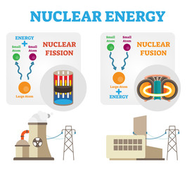 Nuclear energy: fission and fusion concept diagram, flat vector illustration.
