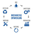 Infografik Nachhaltige Entwicklung Blau