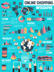 Poster - Online shopping infographic for internet market