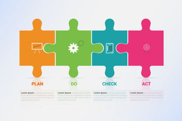 Poster - Infographics of pdca management method diagram. Vector business template for presentation and training.