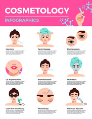 Sticker - Rejuvenation Cosmetology Infographics 