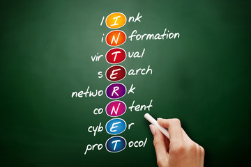 Poster - INTERNET - Link, Information, Virtual, Search, Network, Content, Cyber, Protocol acronym, business concept on blackboard