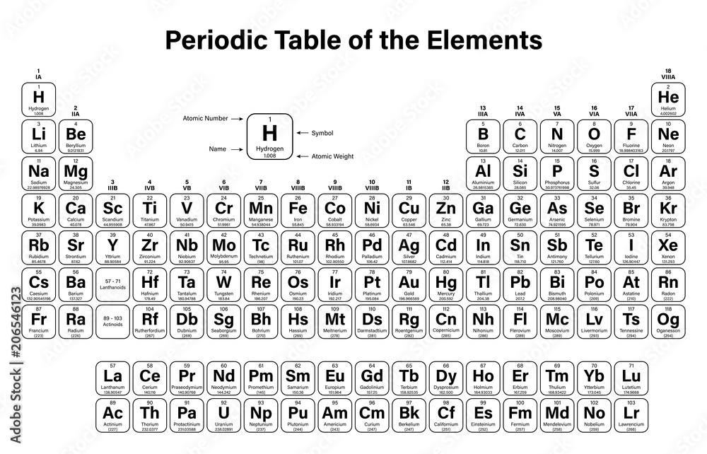 poster foto periodic table of the elements vector illustration shows
