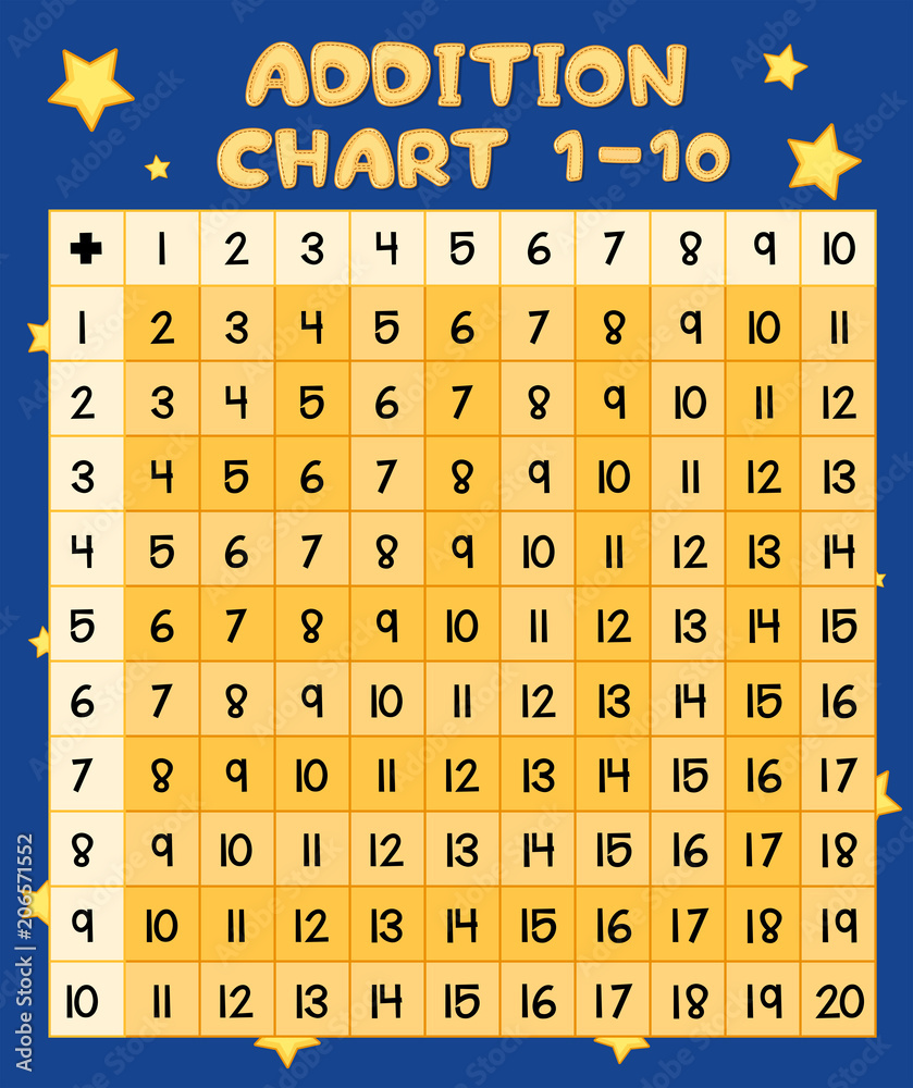 Mathematics Addition Chart One to Ten Stock Vector | Adobe Stock