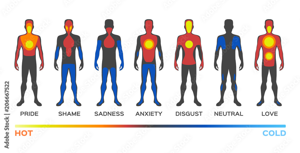 Body temperature vector / warm cold / feeling and emotion