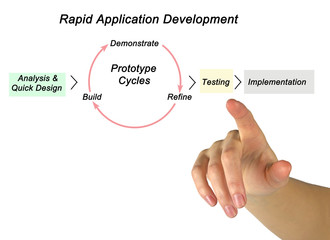 Poster - rapid application development