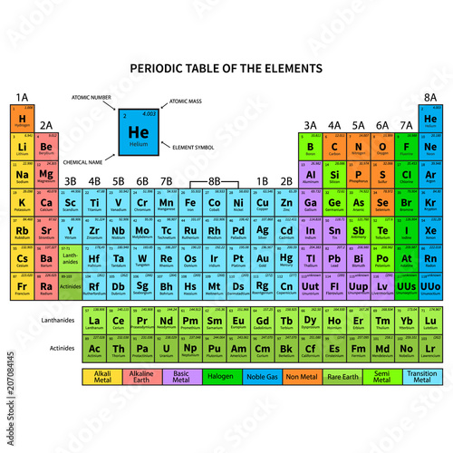 Periodic Table of the Elements. Vector Illustration Tableau sur Toile