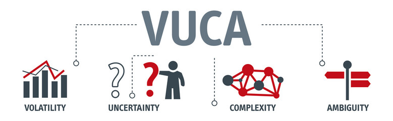 banner with the words volatility, uncertainty, complexity and ambiguity - vuca
