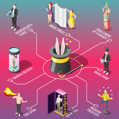 Wall Mural - Magic Show Isometric Flowchart