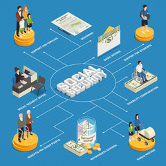 Wall Mural - Social Security Isometric Flowchart