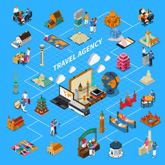 Poster - Travel Agency Isometric Flowchart