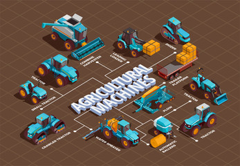 Canvas Print - Agricultural Machines Isometric Flowchart