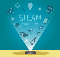 Wall Mural - STEAM Education banner