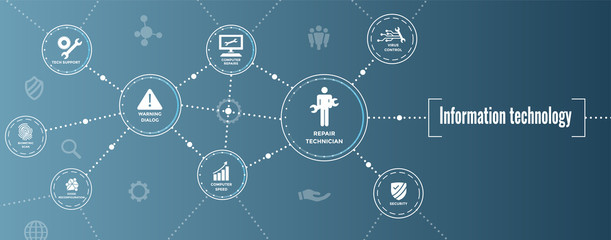 Wall Mural - Information technology Web Header Banner with Wrench, Repairman, computer icons, etc