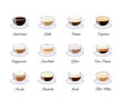 © Minur - Different coffee drinks set.