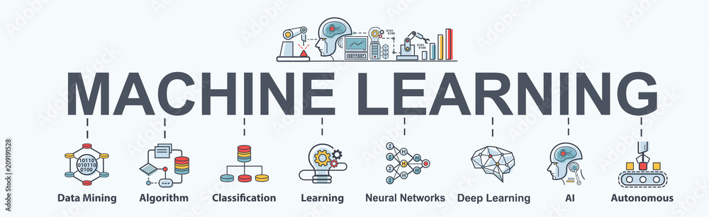 Machine learning banner web icon set, Ai, Data mining, algorithm, algorithm, neural network, deep learning and autonomous. minimal vector infographic concept. - obrazy, fototapety, plakaty 