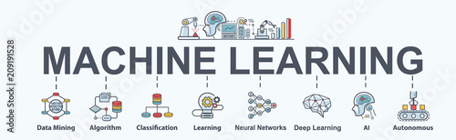 Machine learning banner web icon set, Ai, Data mining, algorithm, algorithm, neural network, deep learning and autonomous Poster Mural XXL