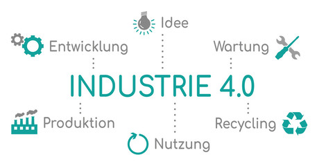 Wall Mural - Infografik Industrie 4.0 Türkis