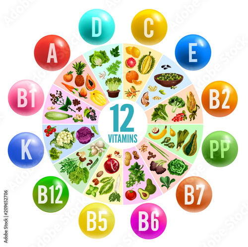 Fotografie, Obraz Vitamin pill circle chart banner with healthy food