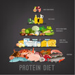 Protein diet vertical poster