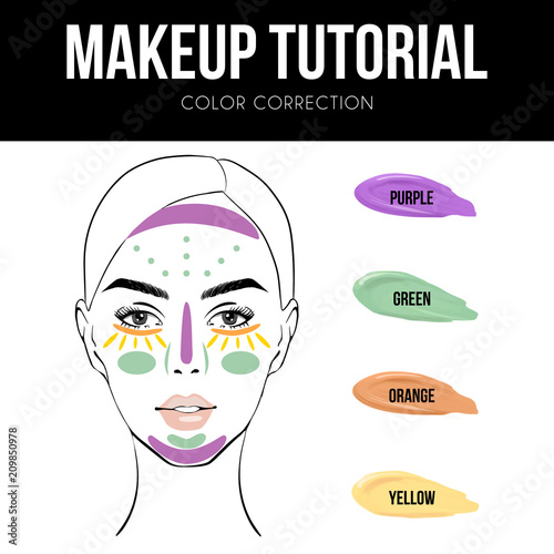 Makeup Face Chart Tutorial
