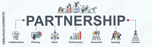 Fotomural Partnership banner web icon for business consult, collabarate, teamwork, shares idea, performance, brainstorm and success