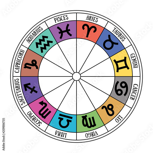 Zodiac signs circle. Astrological calendar. Zodiacal round, color
