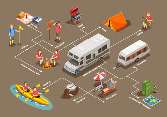 Canvas Print - Going Camping Isometric Flowchart